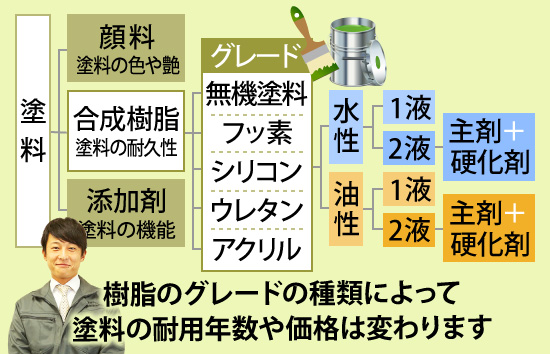 耐用年数20年超の無機塗料で外壁塗装長持ち！おすすめメーカー製品も